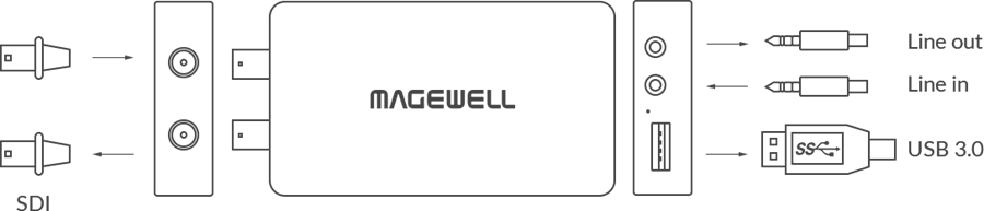 Miete Magewell USB Capture S... von KRAATS AV